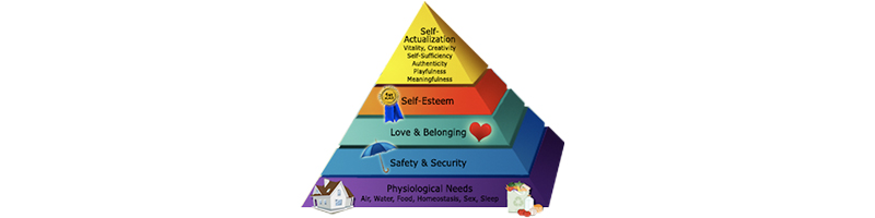 Min personlige behovspyramide